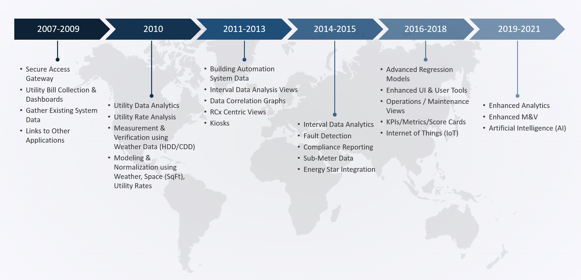 esp roadmap